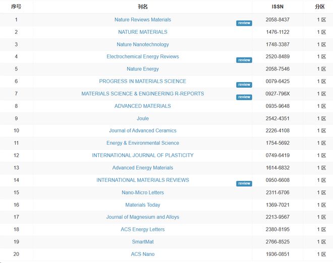 做个有钱人普通话版 推荐视频