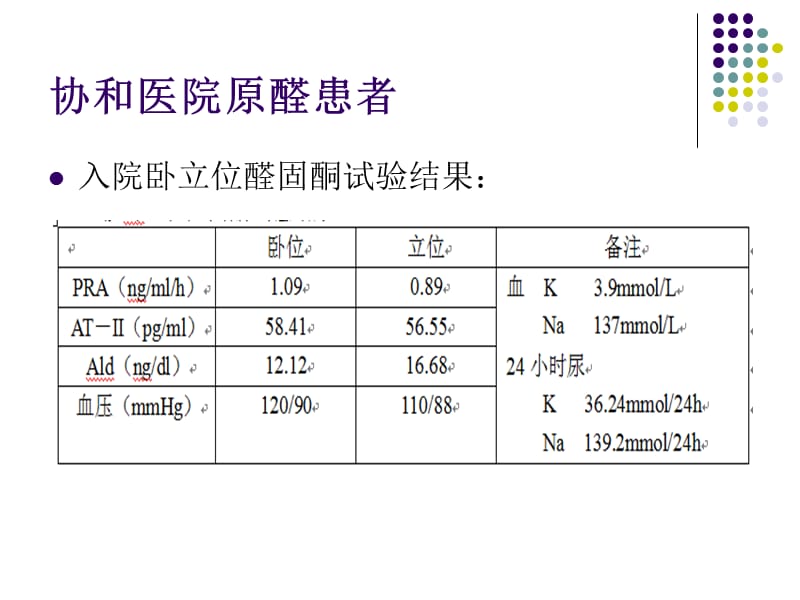 High到哈佛 推荐视频