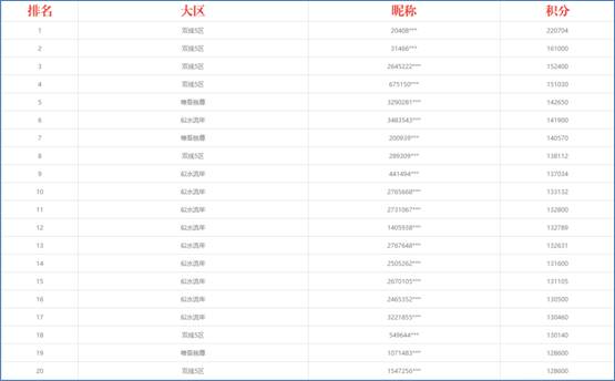 亿万少年的顶级机密 视频主图