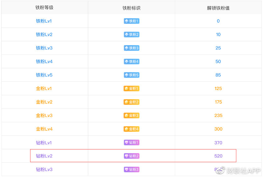 一闪一闪亮星星 产品图片