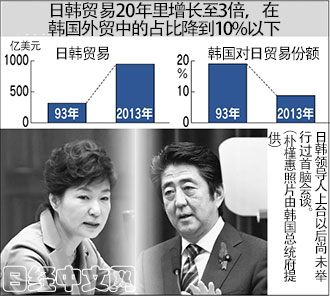 从头再来 推荐视频