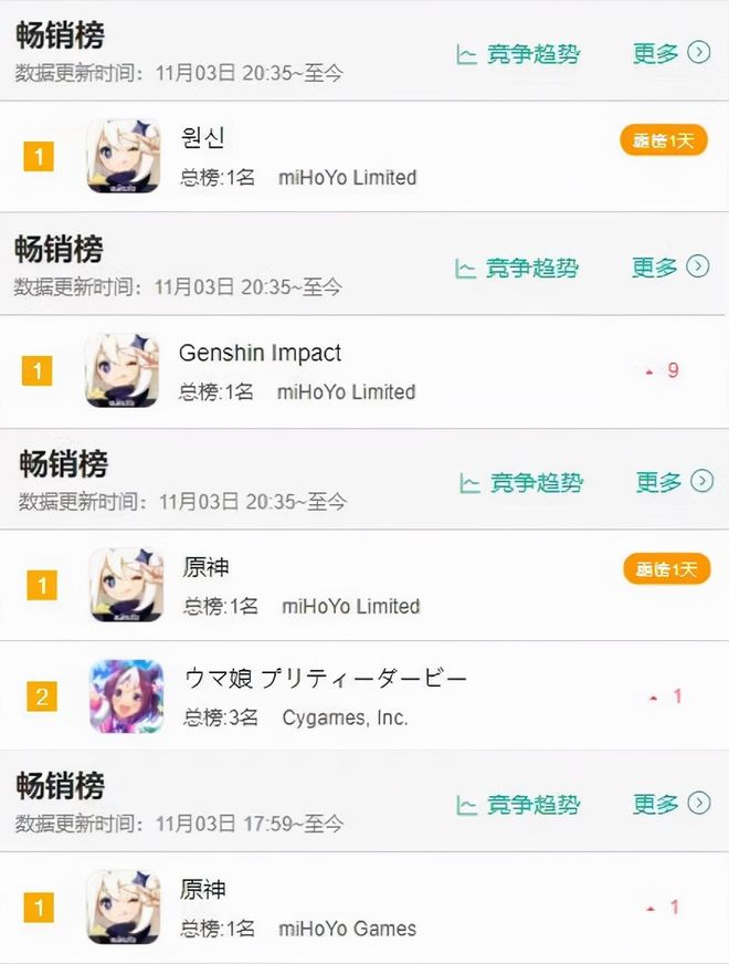 A级优等生下海记 产品图片