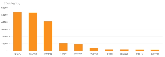 12次列车 视频主图