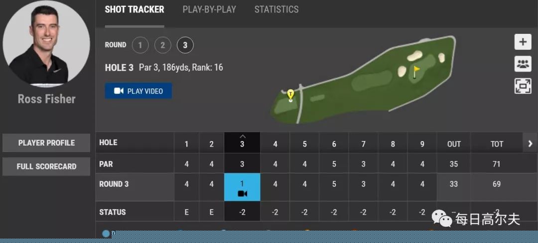 Posthouse 推荐视频