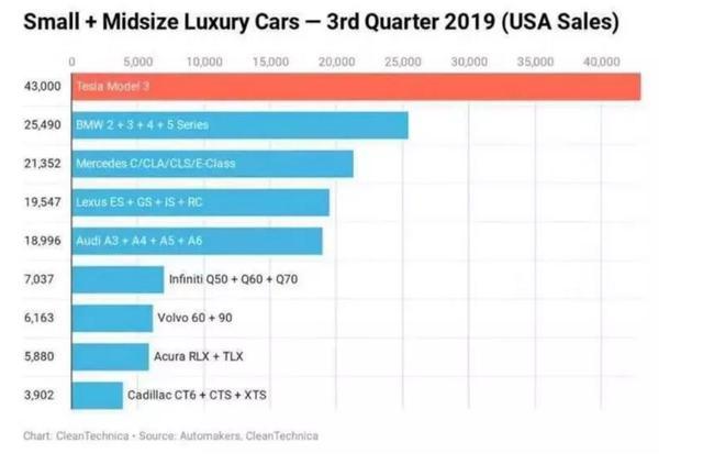 GT赛车：极速狂飙 推荐视频