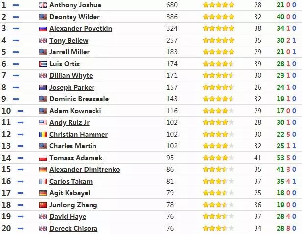 七圣伏魔 视频封面